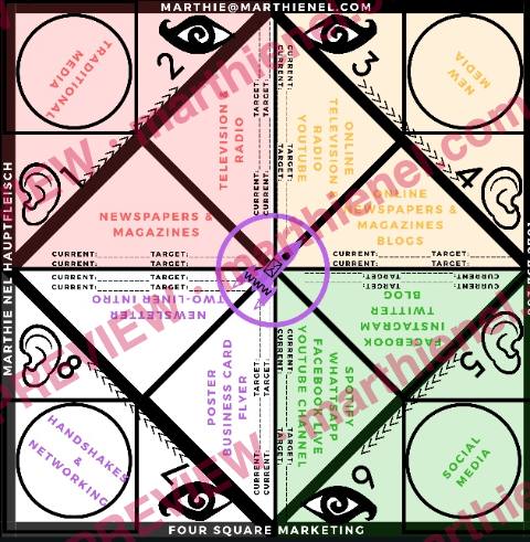 Four Square Marketing Fortune Teller (Printable) - Image 2